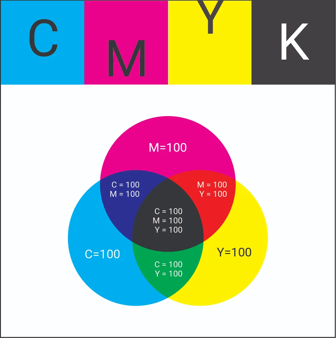 Иллюстрация: CMYK и Pantone в полиграфии: как сохранить цвет бренда