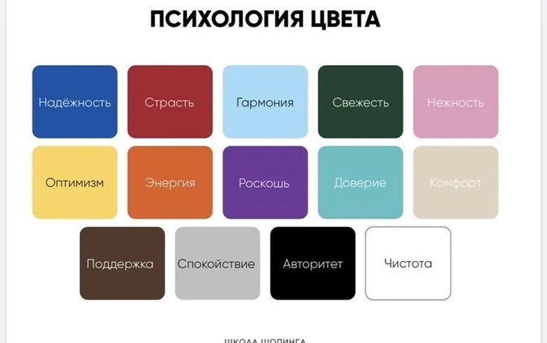 Иллюстрация: Как цвет влияет на вкус: психология цвета в дизайне пищевой упаковки