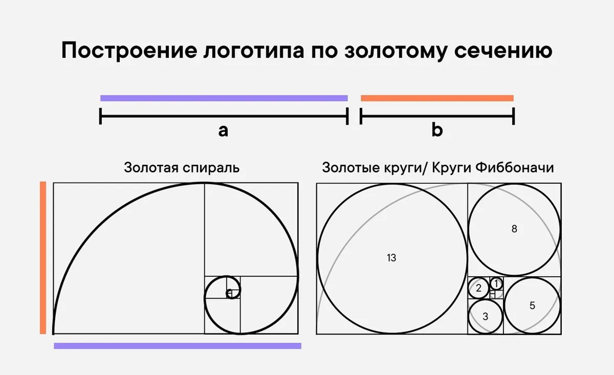 Иллюстрация: Золотое сечение и модульная сетка в дизайне упаковки: инструкция